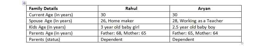 Family Specifications