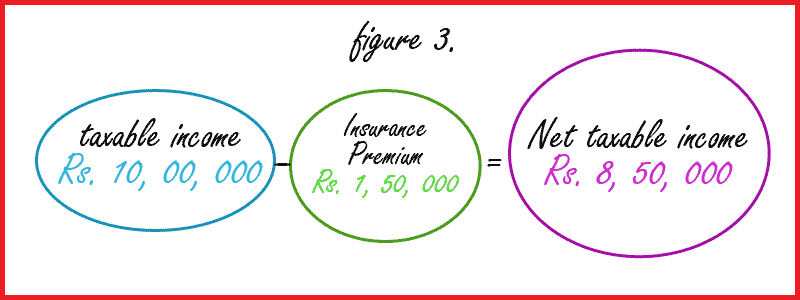 term-insurance