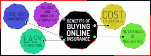 benefits-of-buying-insurance online