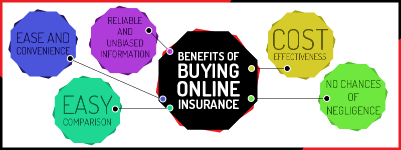 benefits-of-buying-insurance online