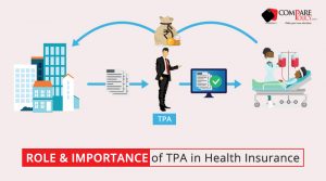 Role and Importance of TPA in Health Insurance