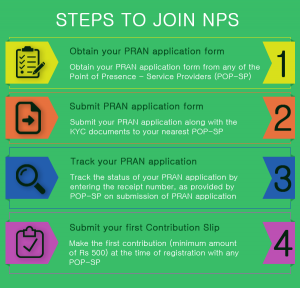 steps to join NPS