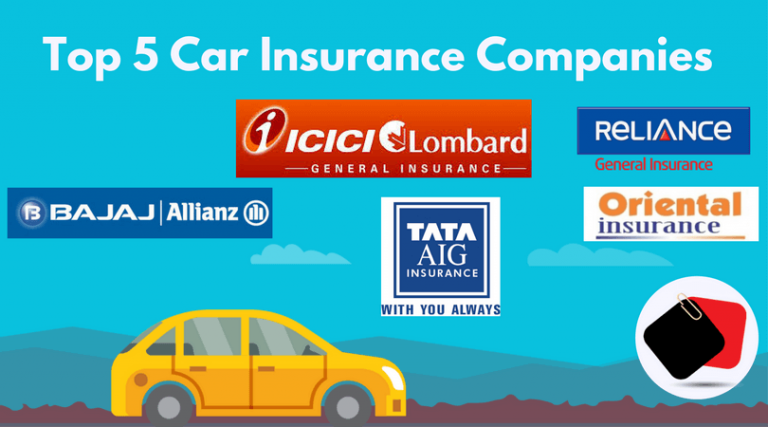 car-insurance-companies-in-india – Comparepolicy.com