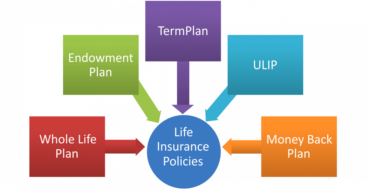 saving-meaning-of-life-insurance