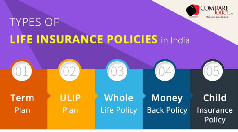 assignment of life insurance policies in india