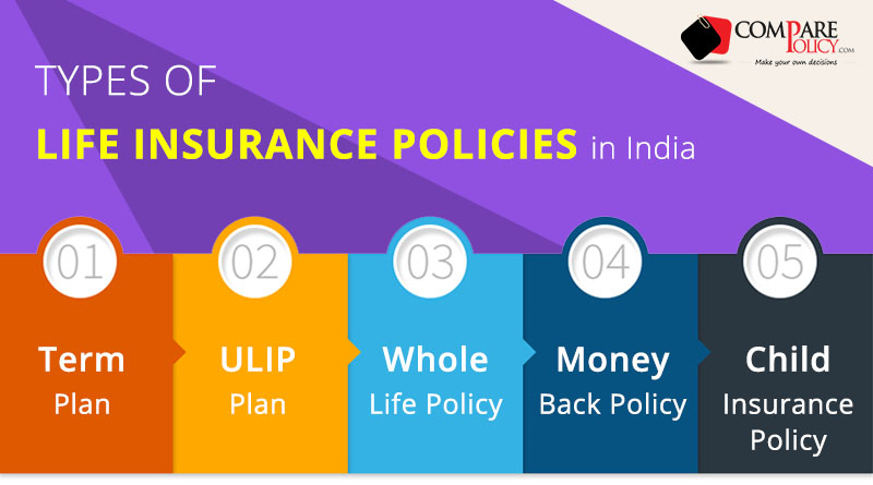 Types Of Life Insurance Policies In India ComparePolicy