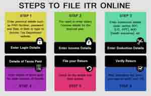 Steps to File ITR Online