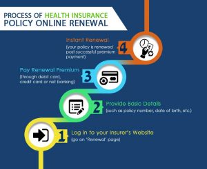 Renew Process for Health Insurance Policy