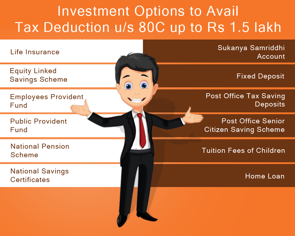 Investment Options to Avail Tax Deduction under Section 80C