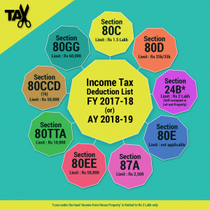 Income Tax Deduction List 2017-18