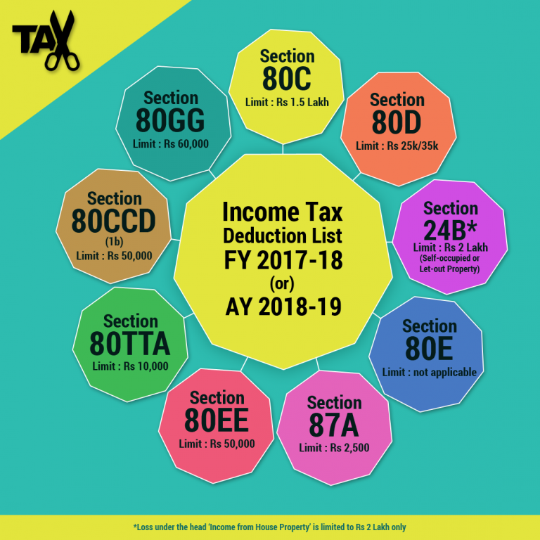 Tax Deduction List 201718