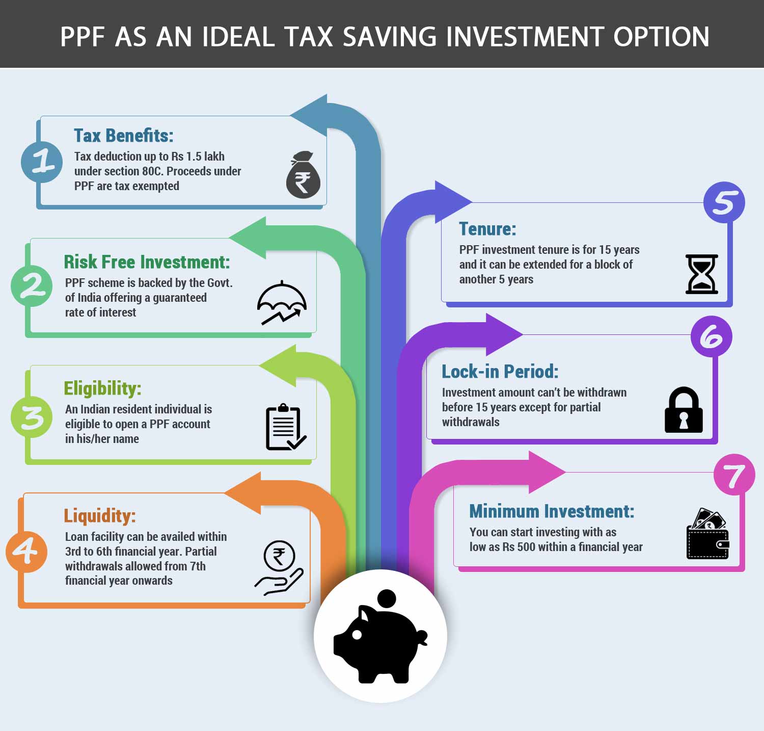 PPF as a Tax Saving Instrument 
