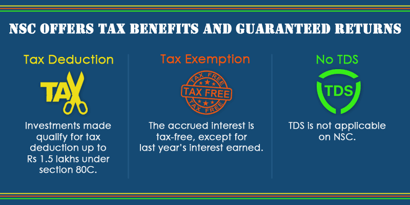 Tax Benefits Under NSC