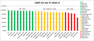 csr-2016-17