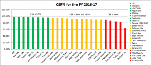 csr-2016-17