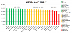 csr-2016-17