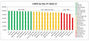 CSR-2016-17