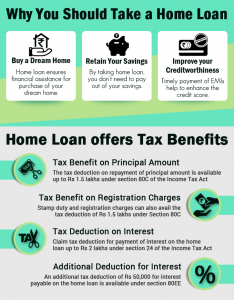 home-loan-benefits