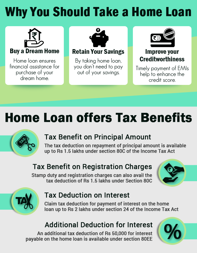 Income Tax Benefits On Housing Loan Interest And Principal House Poster