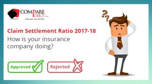 claim settlement ratio 2017-18