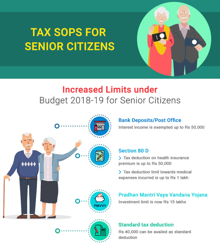 Tax Benefits For Senior Citizens ComparePolicy