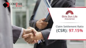 Aditya Birla Sun Life Insurance Claim Settlement Ratio