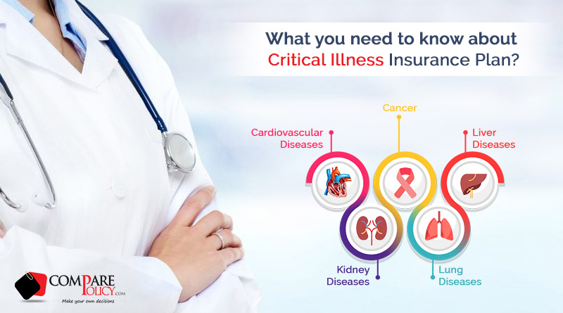 About Critical Illness Health Insurance Plan ComparePolicy