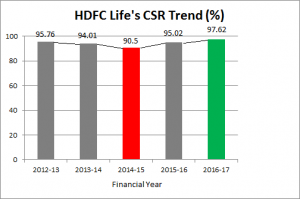 HDFC Life CSR