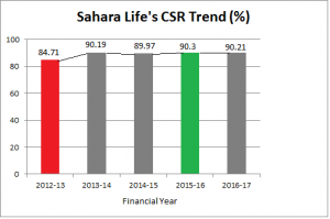 Sahara Life CSR