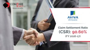 Aviva Life CSR