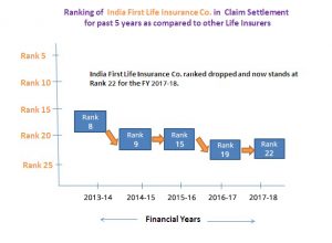 india-first-csr-ranking