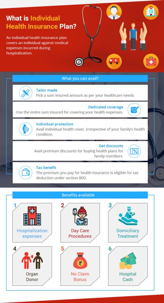 About Individual Health Insurance Plan - ComparePolicy.com