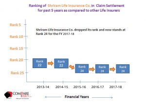 shriram-life-csr-ranking