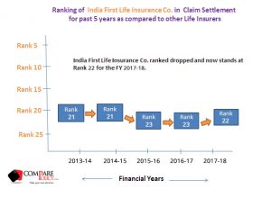 india-first-life-csr-ranking