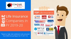 Life Insurance Companies in India 2019