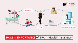 Role and Importance of TPA in Health Insurance