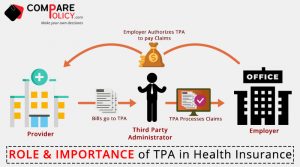 Role and Importance of TPA in Health Insurance