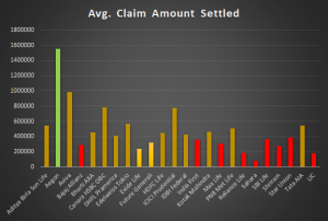 Claim Settled Amount