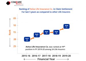 Aviva-Life-Insurance-Claim-Settlement-Ratio-Ranking-2019-20