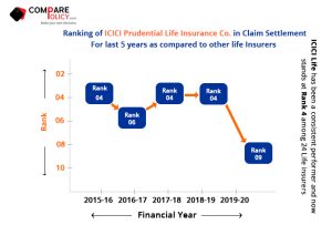 ICICI-Prudential-Life-Insurance-Claim-Settlement-Ratio-Ranking-2019-20