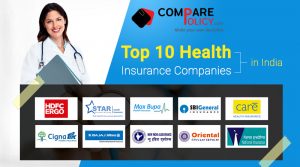 Top 10 Health Insurance Companies in India