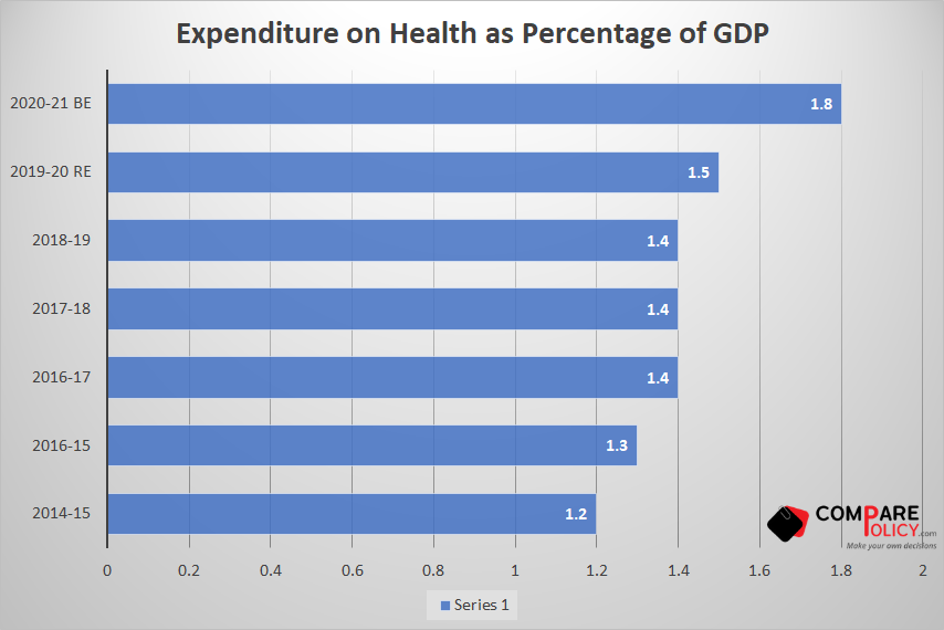 compare policy