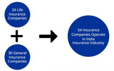 Indian Insurance Industry Overview - ComparePolicy