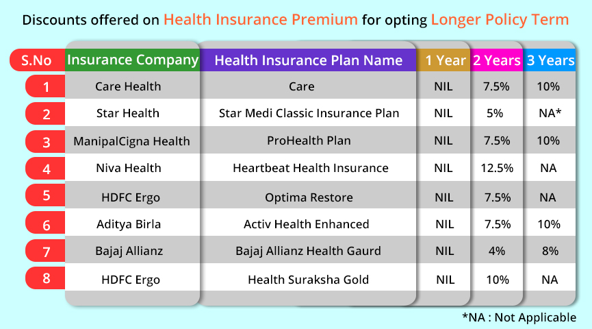 DISCOUNTS OFFERED BY VARIOUS INSURANCE COMPANIES: