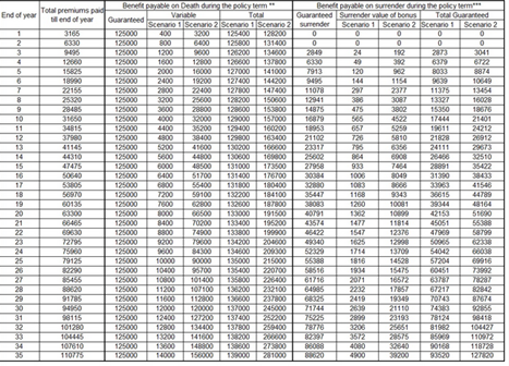 LIC New Jeevan Anand Plan - ComparePolicy