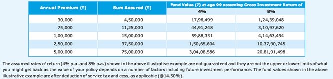 Canara HSBC OBC Grow Smart Plan - Comparepolicy.com